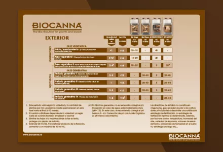 BIOCANNA (Exterior) Grow Schedule